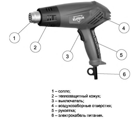 Фен строительный ELITECH ТВ 1600 К купить в Уфе
