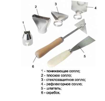 Фен строительный ELITECH ТВ 1600 К купить в Уфе
