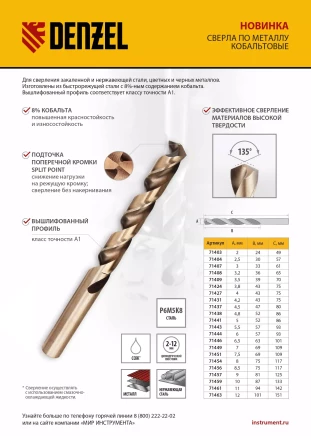 Сверло по металлу, 3 мм, HSS Co-8%, Denzel 71407 купить в Уфе