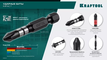 Биты для ударных шуруповертов KRAFTOOL Impact Pro PH 26191-2-50-S2 купить в Уфе