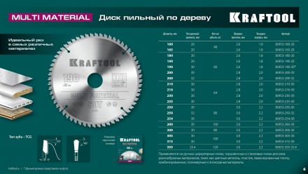 Диск пильный Multi Material, повышенный ресурс 36953-165-20 купить в Уфе