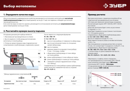 Мотопомпа бензиновая МПГ-1300-80 серия МАСТЕР купить в Уфе