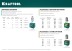 Заклепки резьбовые KRAFTOOL 311707-10 купить в Уфе