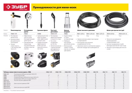 Мойка высокого давления АВД-165 серия МАСТЕР купить в Уфе