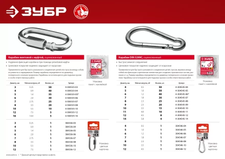ЗУБР 12 мм, 1 шт, винтовой карабин с муфтой (304536-12) купить в Уфе