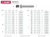 Винт ЗУБР &quot;МАСТЕР&quot; DIN 7985, класс прочности 4.8, оцинкованный, M5x12мм, 5кг 303150-05-012 купить в Уфе