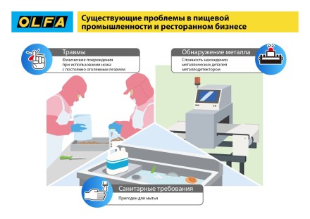 Нож OLFA, безопасный с трапециевидным лезвием OL-SK-12 купить в Уфе