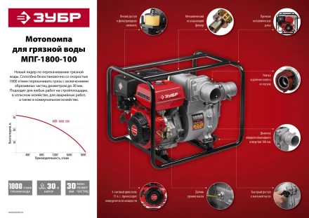 Мотопомпа бензиновая МПГ-1800-100 серия МАСТЕР купить в Уфе