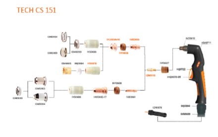 Резак плазменный TECH CS 151 центральный адаптер 12метр  IVT6555 Сварог купить в Уфе