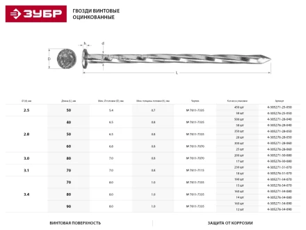Гвозди ЗУБР винтовые оцинкованные по дереву/листовому металлу, 3,0х80мм, ТФ6, 17шт 4-305276-30-080 купить в Уфе