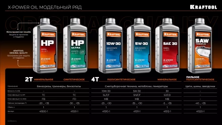 1+2:220000W-30 полусинтетическое масло для 4-тактных двигателей 41510-1 купить в Уфе