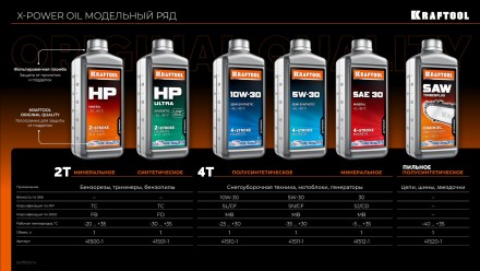 SAE 30 минеральное масло для 4-тактных двигателей 41512-1 купить в Уфе