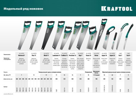 Ножовка по дереву Alligator 15227-35 купить в Уфе