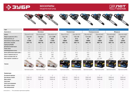 Бензиновая пила (бензопила) ПБЦ-М370 35П серия МАСТЕР купить в Уфе