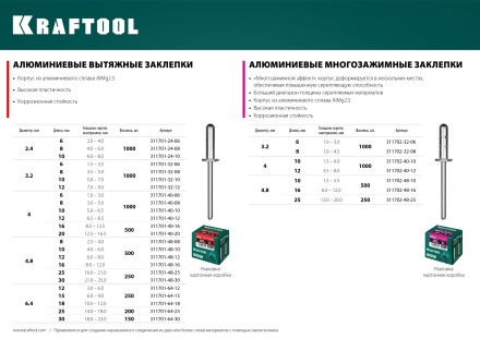 Заклепки алюминиевые KRAFTOOL 311701-48-30 купить в Уфе