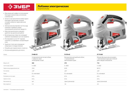 Лобзик электрический Л-570-65 серия МАСТЕР купить в Уфе