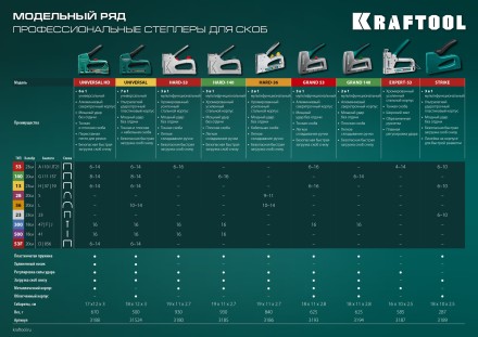 Кабельный рессорный степлер 36(10-14мм)/28  KRAFTOOL 3186 купить в Уфе
