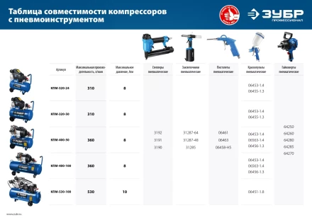 Компрессор воздушный КПМ-400-50 серия ПРОФЕССИОНАЛ купить в Уфе