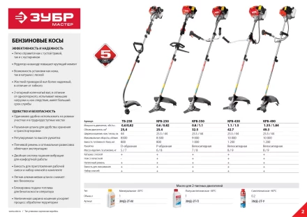 Триммер бензиновый ТБ-250 серия МАСТЕР купить в Уфе