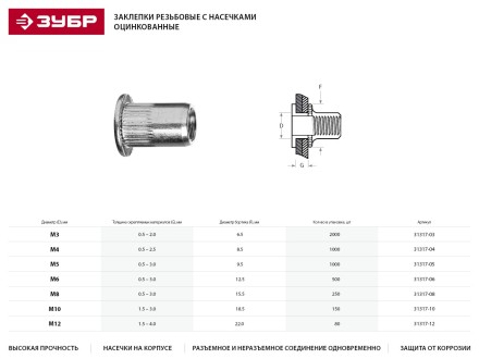 Заклепки ЗУБР резьбовые с насечками, М8, 250шт 31317-08 купить в Уфе