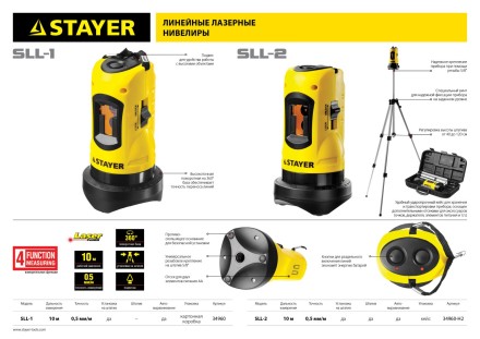 Нивелир лазерный линейный SLL-1, STAYER 34960, дальность 10м, точн. +/-0,5 мм/м 34960 купить в Уфе