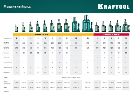 Домкраты бутылочные гидравлические KRAFTOOL KRAFT-LIFT 43462-32 купить в Уфе