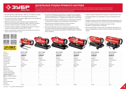Пушка дизельная прямого нагрева К7 ДП-К7-20000 серия МАСТЕР купить в Уфе