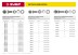 Болт (DIN933) в комплекте с гайкой (DIN934), шайбой (DIN125), шайбой пруж. (DIN127), M6 x 40 мм, 8 шт, ЗУБР 303436-06-040 купить в Уфе