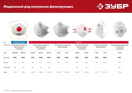 ЗУБР Ф-95, класс защиты FFP2, коническая, фильтрующая полумаска (11169-2) купить в Уфе