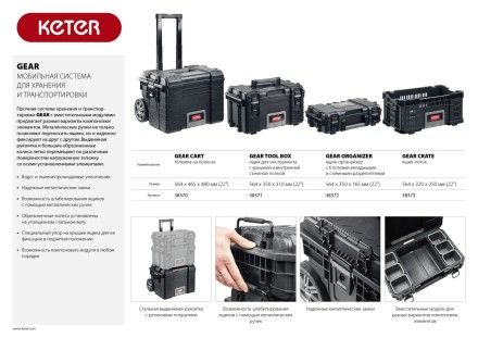 Тележка на колесах &quot;GEAR CART&quot;, 22&quot;, KETER 38370 купить в Уфе