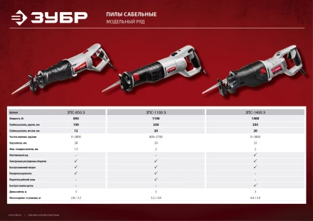 Пила сабельная ЗПС-1400 Э серия МАСТЕР купить в Уфе