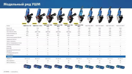 ЗУБР 2200 Вт, d230 мм, УШМ, Профессионал (УШМ-П230-2200 П) купить в Уфе