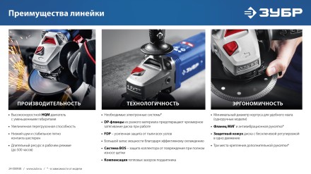 ЗУБР 2200 Вт, d230 мм, УШМ, Профессионал (УШМ-П230-2200 П) купить в Уфе