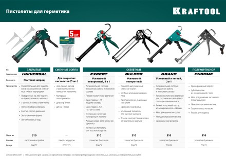 Сопла сменные для пистолетов KRAFTOOL 06777-xx 06677-S купить в Уфе