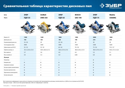 Пила циркулярная ПДП-55 серия ПРОФЕССИОНАЛ купить в Уфе