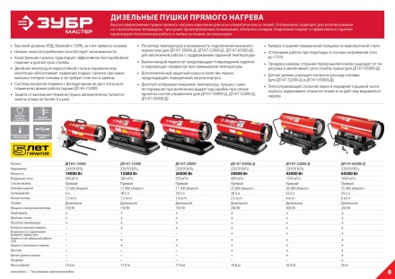 Пушка дизельная прямого нагрева дисплей К7 ДП-К7-65000-Д серия МАСТЕР купить в Уфе