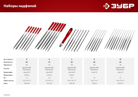 ЗУБР 6 шт, 140 мм, в чехле, с ручками, набор надфилей (16014-H6) купить в Уфе