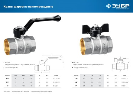 ЗУБР d 1/2, ручка-рычаг, шаровой кран (51322-1/2) купить в Уфе