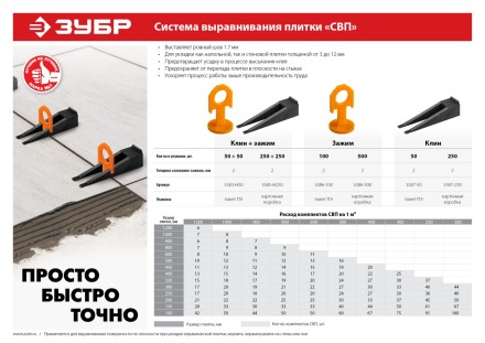 Система выравнивания плитки комплект серия МАСТЕР купить в Уфе