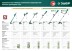 ЗУБР 300 Вт, ш/с 25 см, сетевой триммер (ТСН-25-300) купить в Уфе