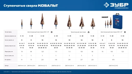 ЗУБР КОБАЛЬТ 6-38мм, 12 ступеней, винтовая проточка, сверло ступенчатое, ПРОФЕССИОНАЛ (29674-6-38-12) купить в Уфе