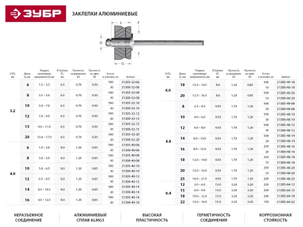 Заклепки ЗУБР алюминиевые, 6,4x12мм, 250шт 31305-64-12 купить в Уфе