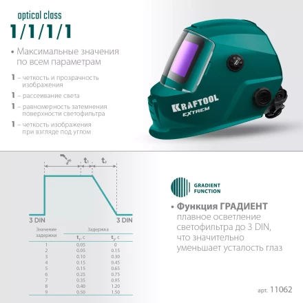 Маска сварщика с автоматическим светофильтром 11062 купить в Уфе