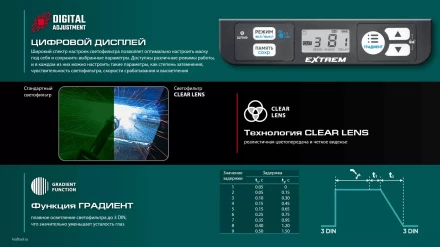 Маска сварщика с автоматическим светофильтром 11062 купить в Уфе