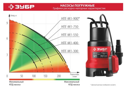 ЗУБР 300 Вт, дренажный насос для грязной воды (НПГ-М1-300) купить в Уфе