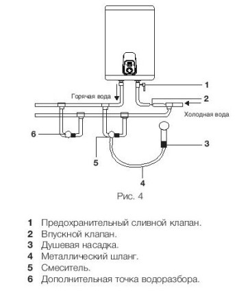Водонагреватель ELECTROLUX EWH 50 Royal Silver купить в Уфе