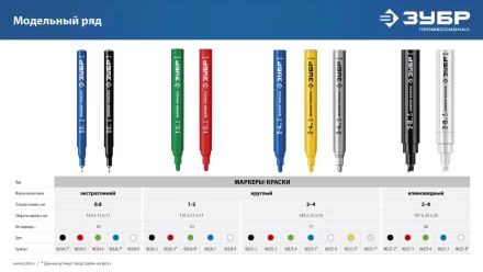 ЗУБР Колибри-20 красный, наконечник L 20 мм,  2 мм, перманентный маркер для отверстийл (06328-3) купить в Уфе
