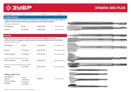 Зубила SDS-Plus серия МАСТЕР купить в Уфе