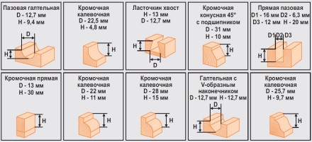 Набор фрез 12шт 012B Кратон 1 09 01 004 купить в Уфе