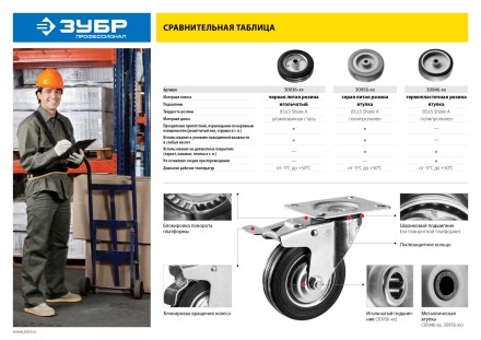 ЗУБР d 75 мм, г/п 50 кг, резина/полипропилен, неповоротное колесо (30956-75-F) купить в Уфе